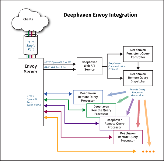 Envoy Diagram